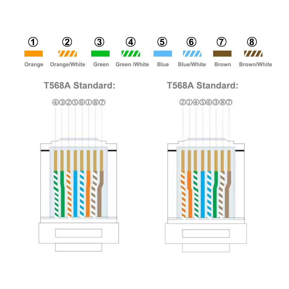 What is T568B Wiring and T568A Wiring? - Bulk Ethernet Cables ...